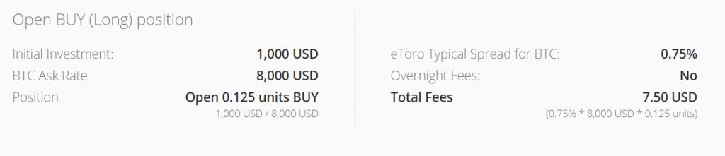 eToro. The cost of buying Bitcoin is shown in the image