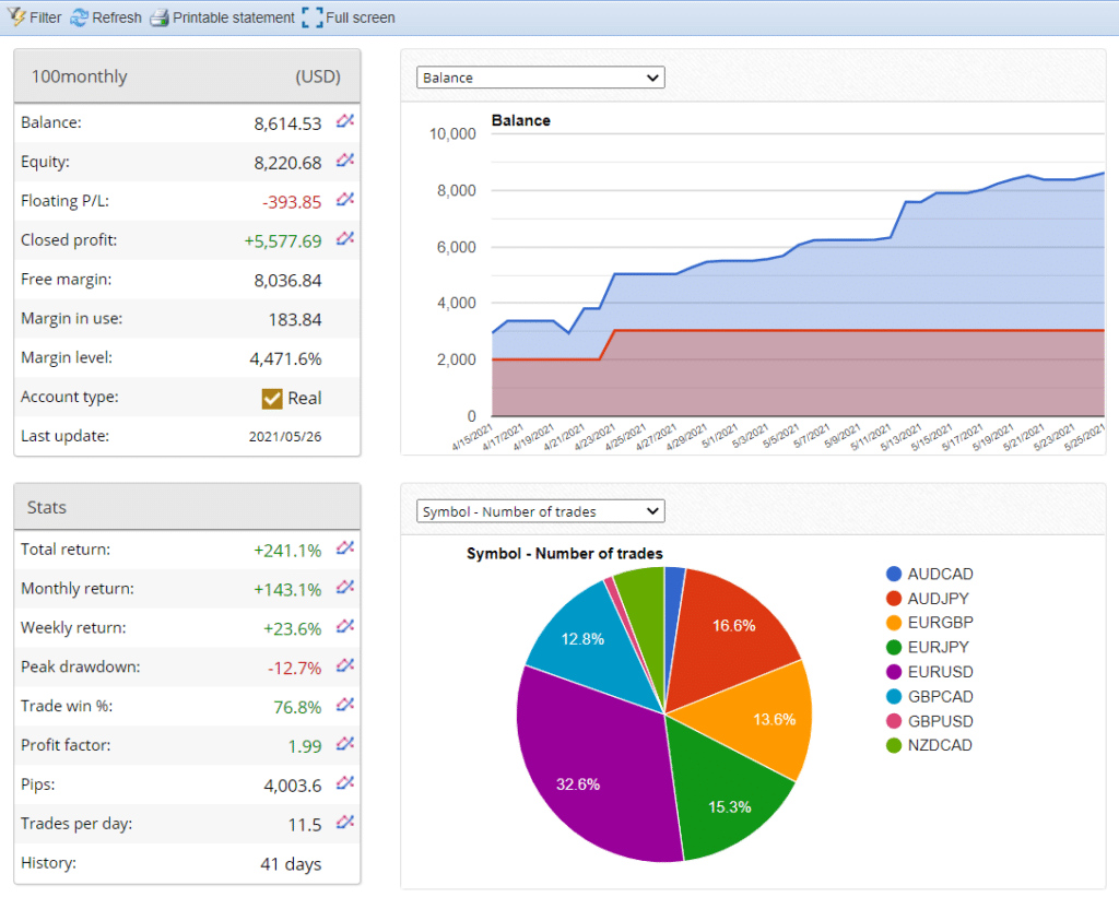 100% Monthly EA Live Trading Results