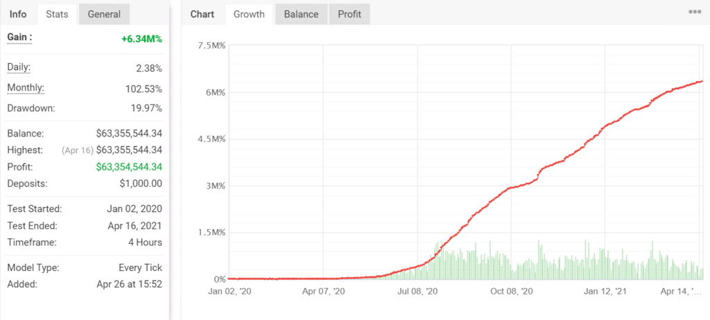 100% Monthly EA Backtesting Results