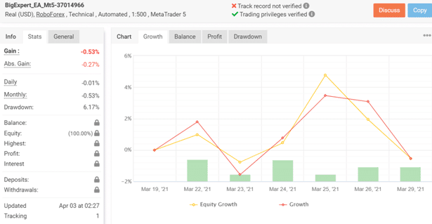 BigExpert Live Trading Results