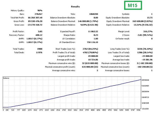 BigExpert Backtesting Results