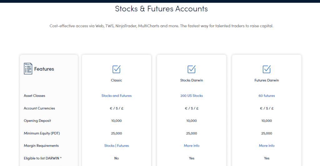 Darwinex stock & futures accounts