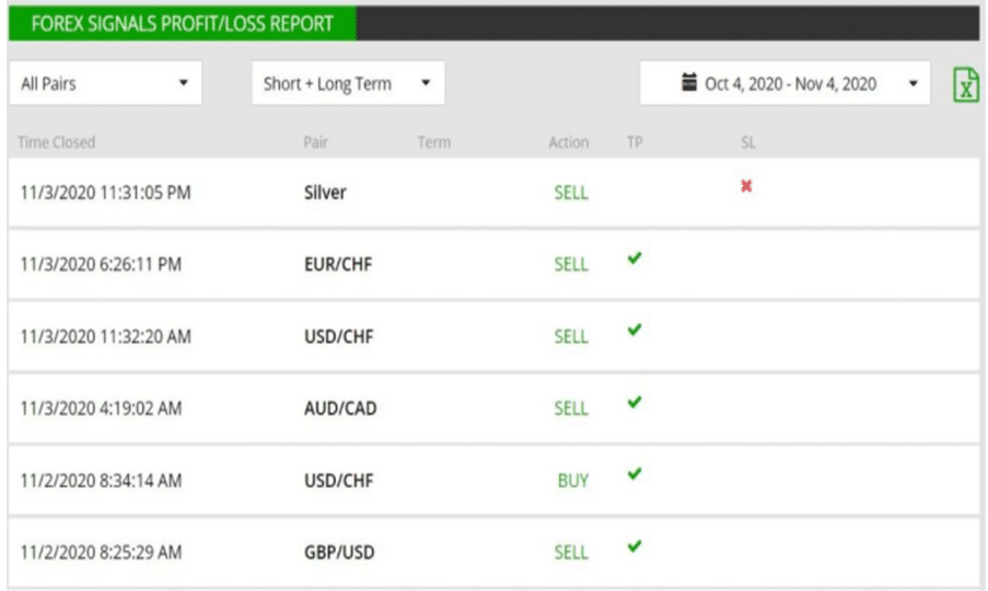 FX Leaders Live Trading Results