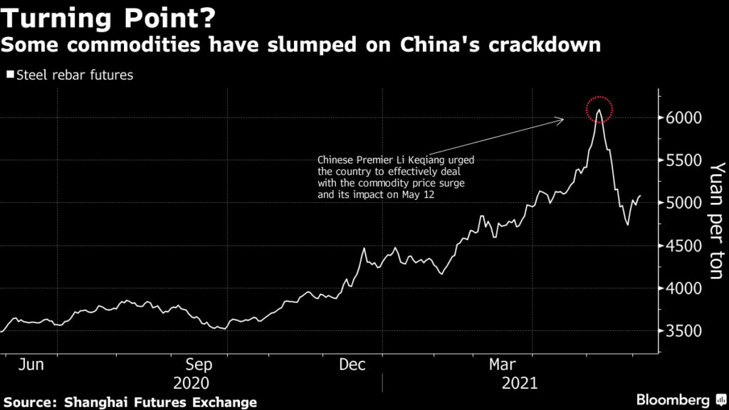 some commodities have slumped on China's crackdown