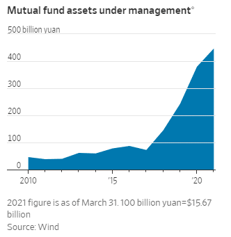 mutual fund assets under management