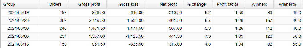 Matalino Forex EA Live Trading Results