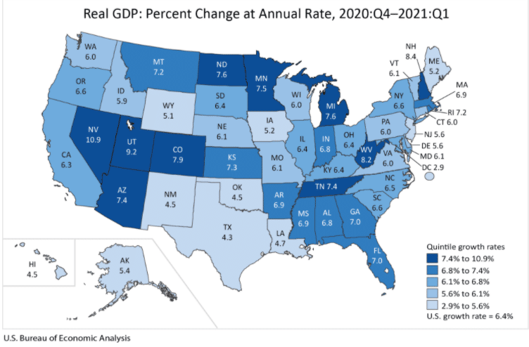 real GDP