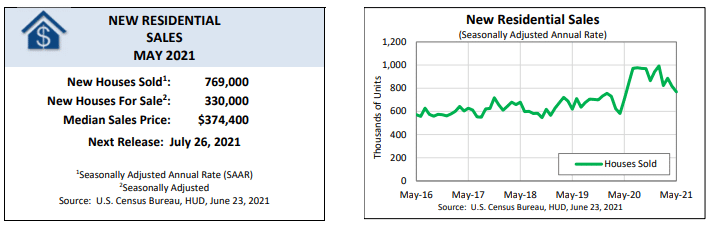 New Home Sales