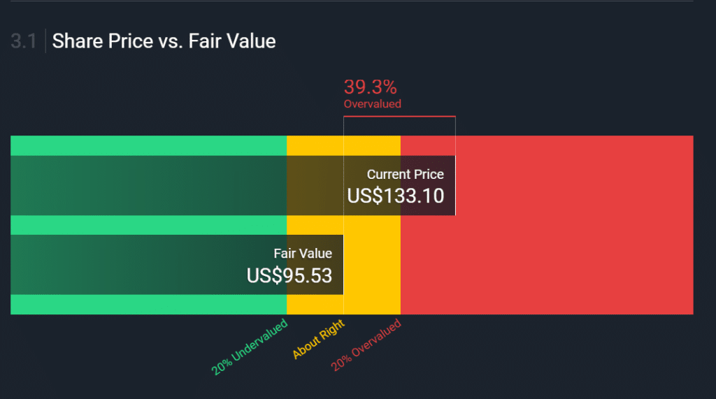 share price vs. fair value