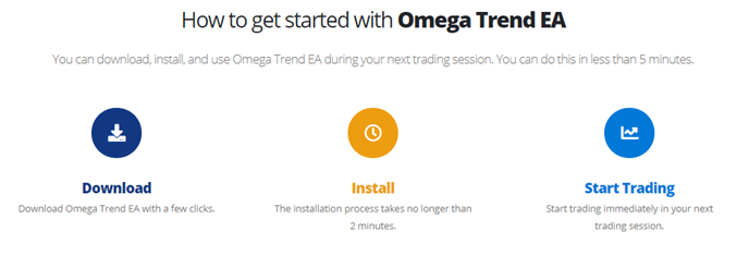 Omega Trend EA Trading Strategy