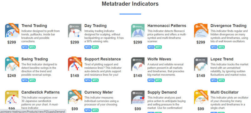 Point Zero Trading - Metatrader indicators