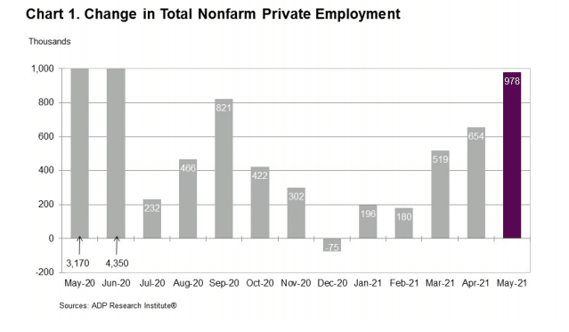 change in total nonfarm private employment
