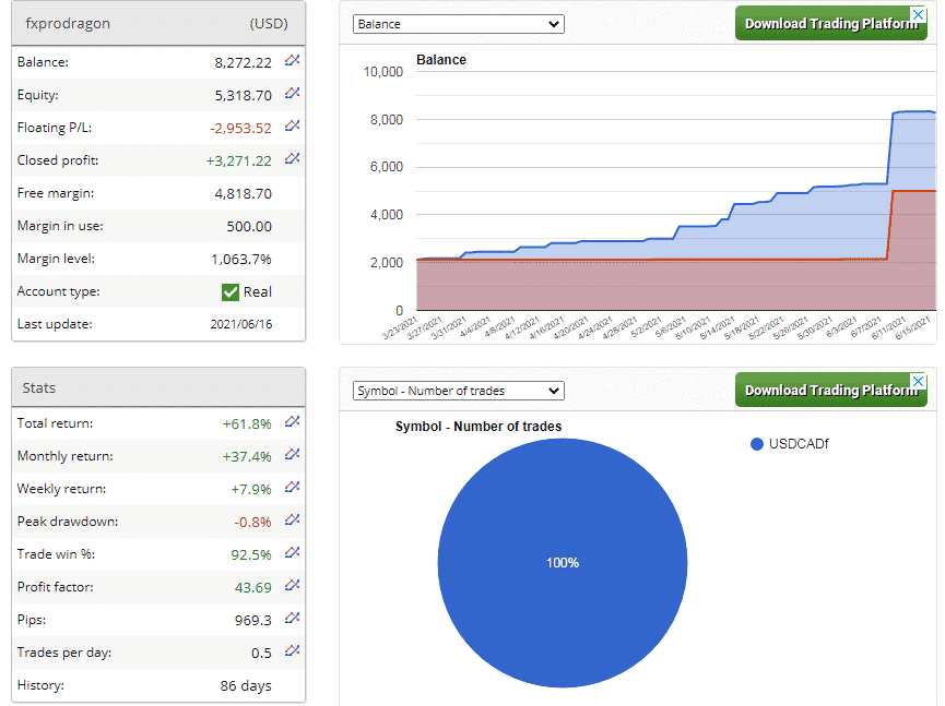 FxPro Dragon Live Trading Results