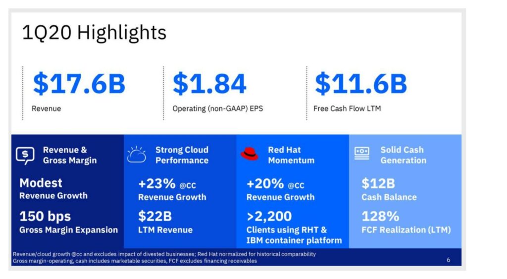 1Q20 Highlights