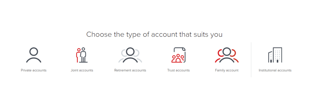 Interactive Brokers - Account Types