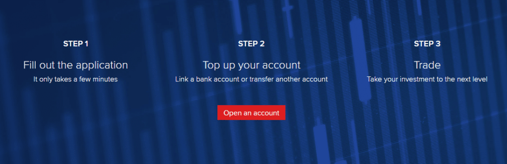 How to open an IBKR account