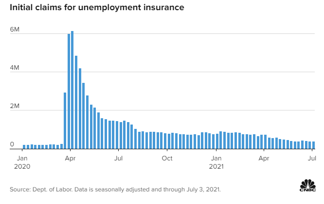 initial claims for unemployment insurance