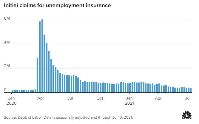 initial claims for unemployment insurance