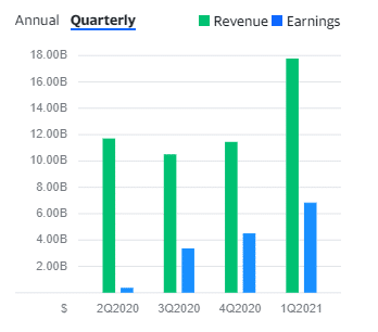 Morgan Stanley Q2 earnings expectations