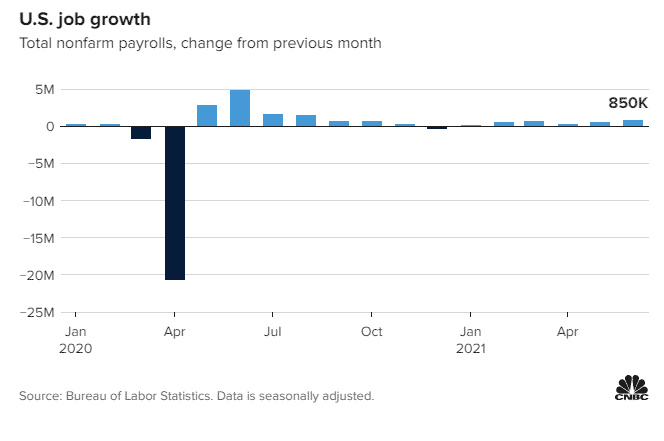 US job growth