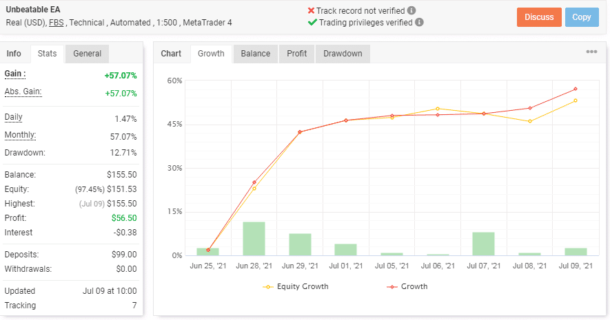 Unbeatable EA Live Trading Results