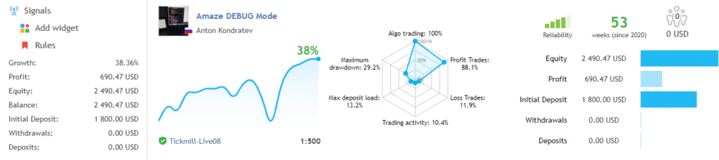 Live trading results revealing growth chart and trading details of Amaze EA.