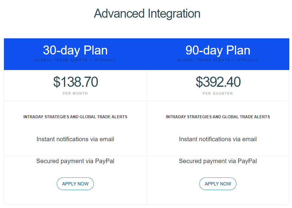 DDMarkets advanced pricing plans.