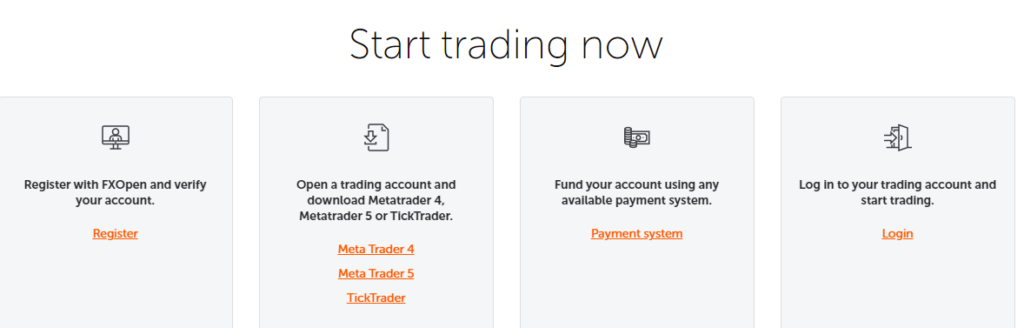 How to open an FXOpen trading account
