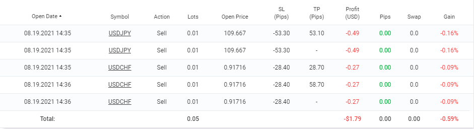 PZ Divergence open orders.