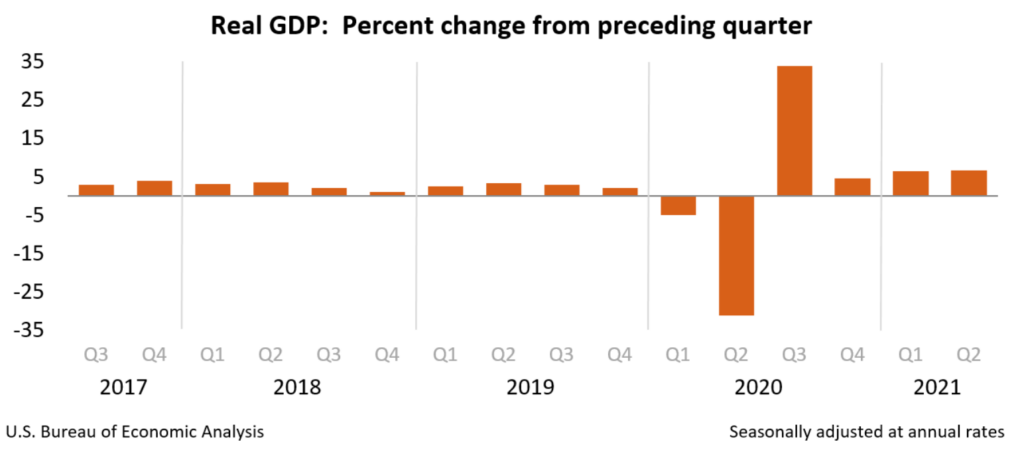 Real GDP: Percent change from the preceding quarter