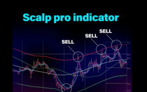 Scalp Pro Indicator Review