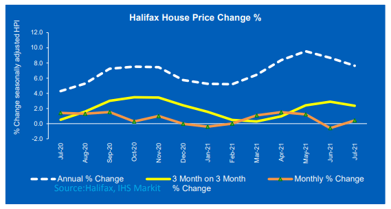 UK House Prices