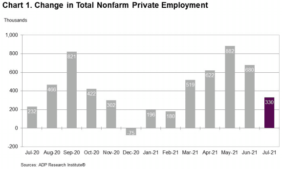 change in total nonfarm private employment