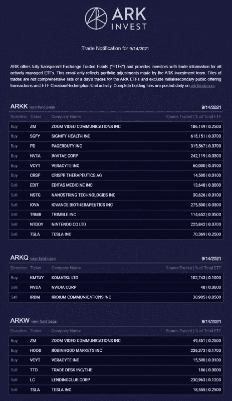 Cathie Wood’s Ark Invest