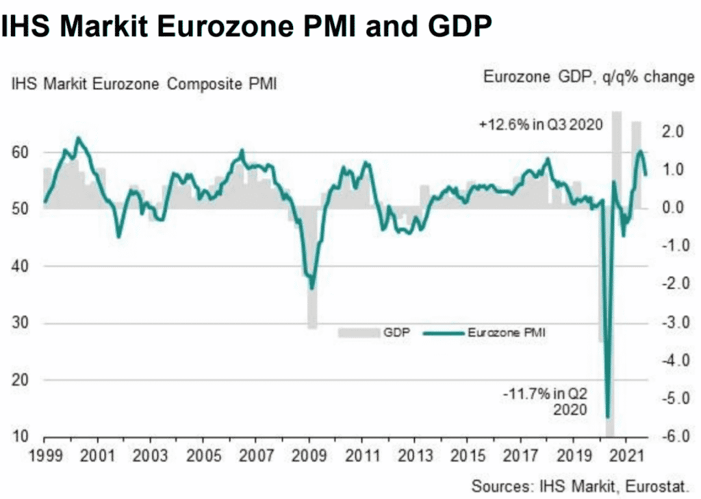Fig: Eurozone Composite PMI