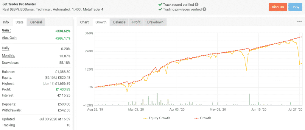 Growth chart of Jet Trader Pro.