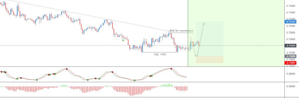 Image showing AUDUSD bounce back play