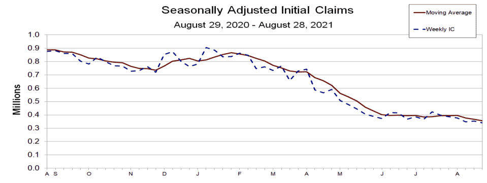 US Jobless Claims