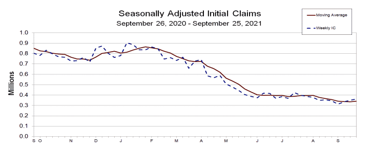 Fig: US Jobless Claims