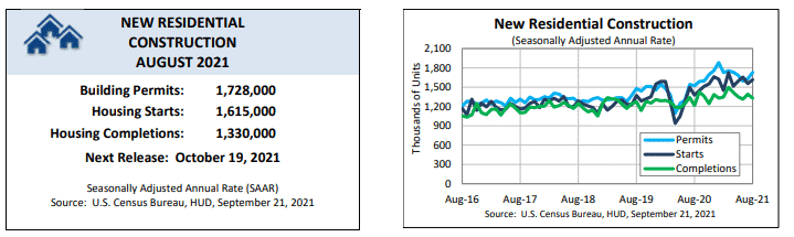 US New Residential Construction