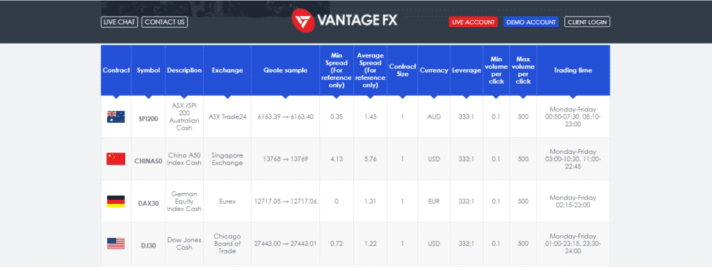 Vantage FX - Indices