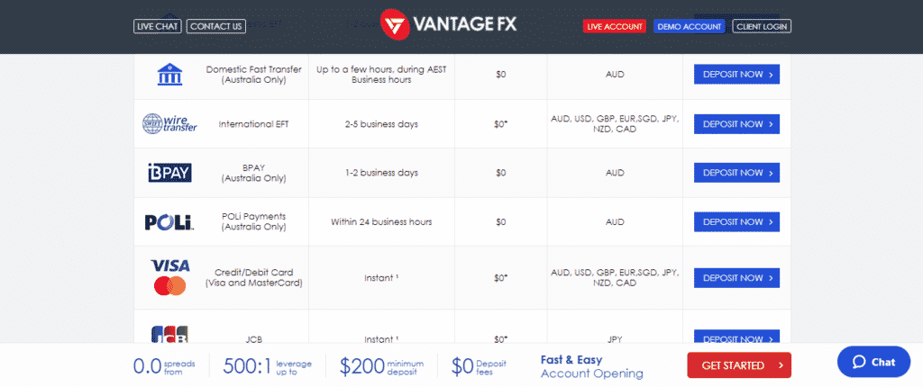 Vantage FX - Payment options