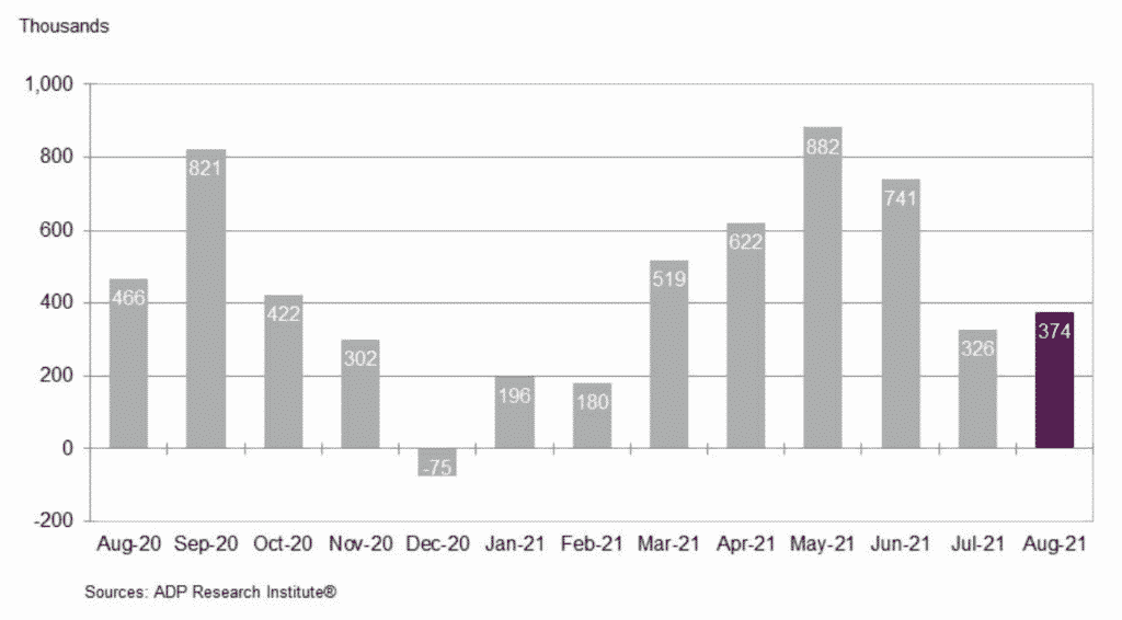 Change in the total nonfarm private employment