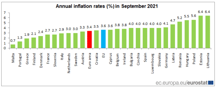 Annual Inflation Rates