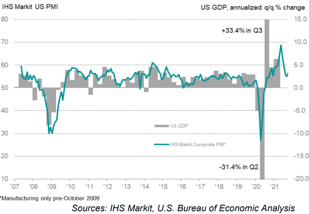 US Composite PMI