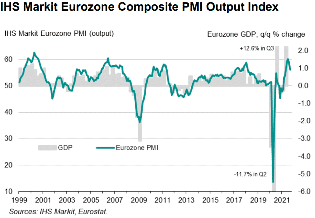 Eurozone Composite PMI Output Index