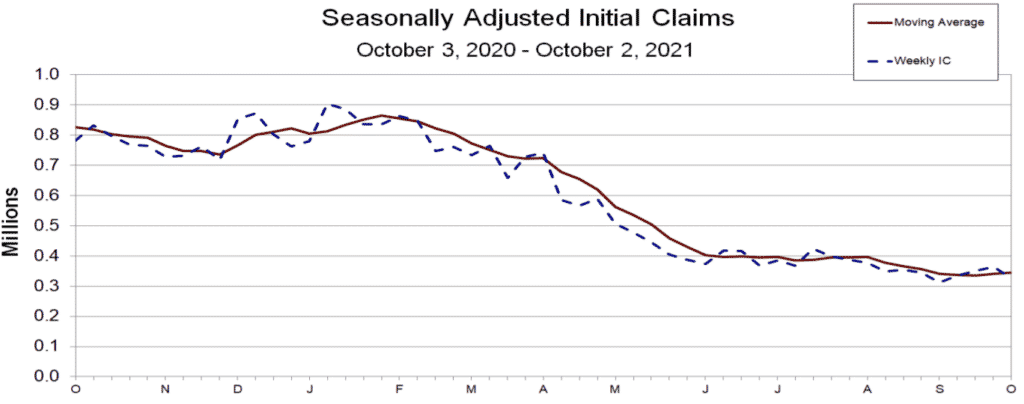 US Initial Claims