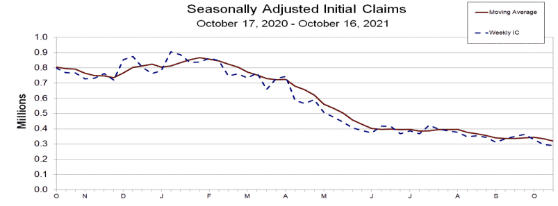 US Jobless Claims