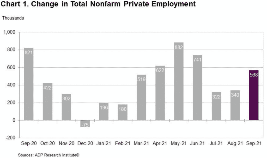 change in total nonfarm private employment