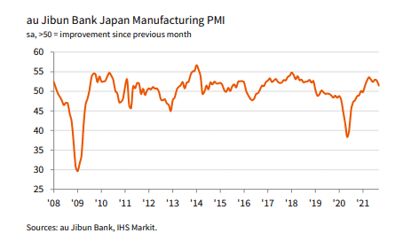 Fig. Japan Manufacturing PMI